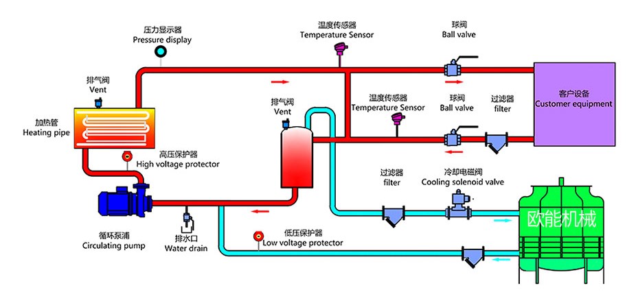 水溫機原理